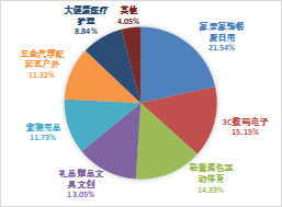 2024中国跨境电商交易会（春季）插图2