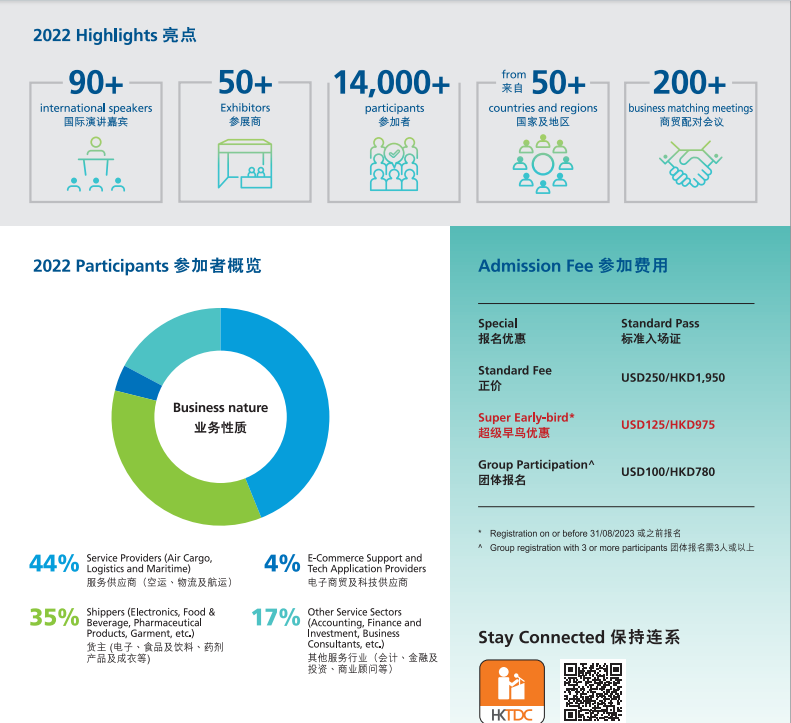 2023年香港空运及航运会议插图4